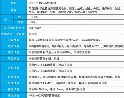 长治套筒式声测管现货性能特点